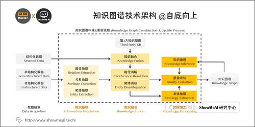 從數(shù)據(jù)到智慧 詳解大廠知識(shí)圖譜構(gòu)建全流程與NLP核心技術(shù)