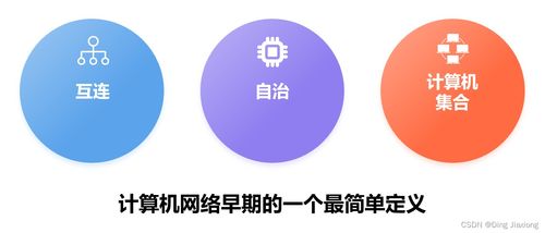 計算機網絡的定義與分類 從廣泛互連到網絡體系