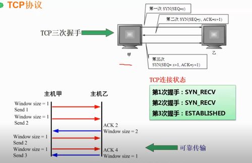 軟考之路系列 架構設計師 第六章 計算機網絡 網絡技術標準與協議 計算機軟件及網絡技術