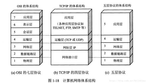 軟件測試面試中常見的計算機網絡問題及解析