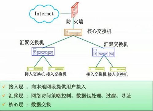 軟件設計師復習筆記·第五章 計算機網絡基礎